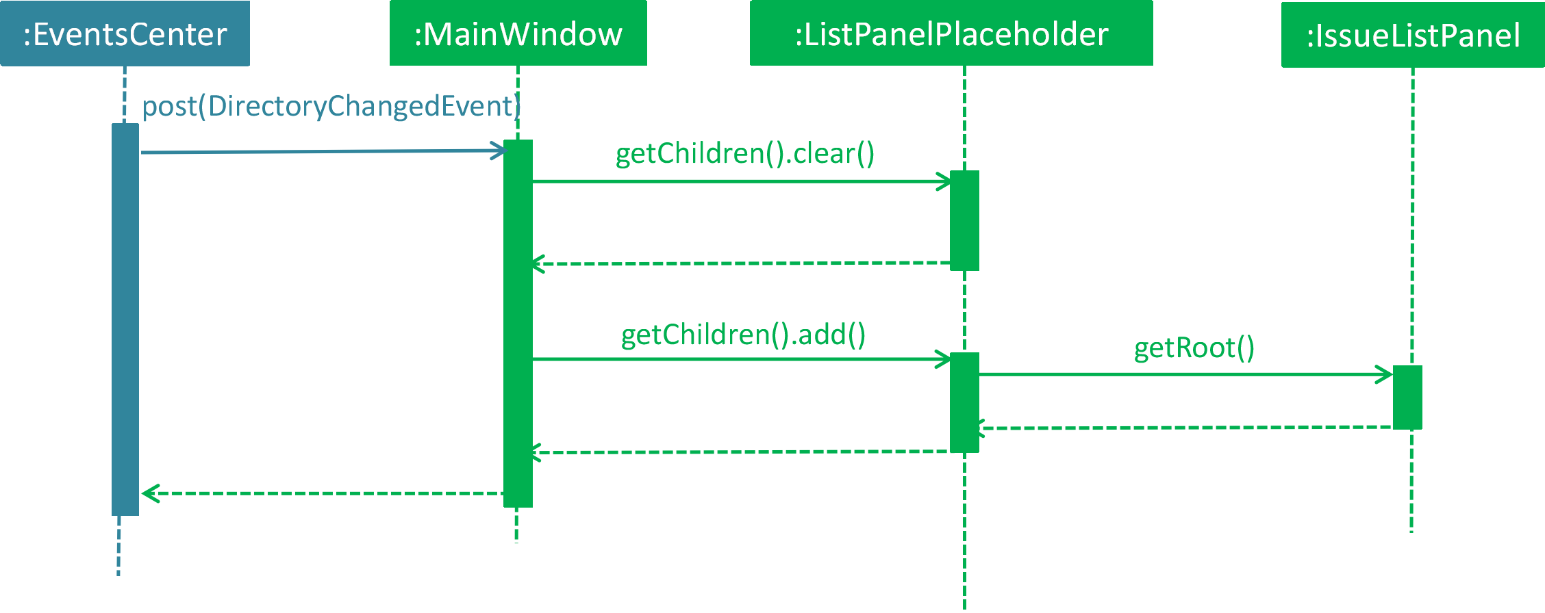 UI Sequence Diagram 1