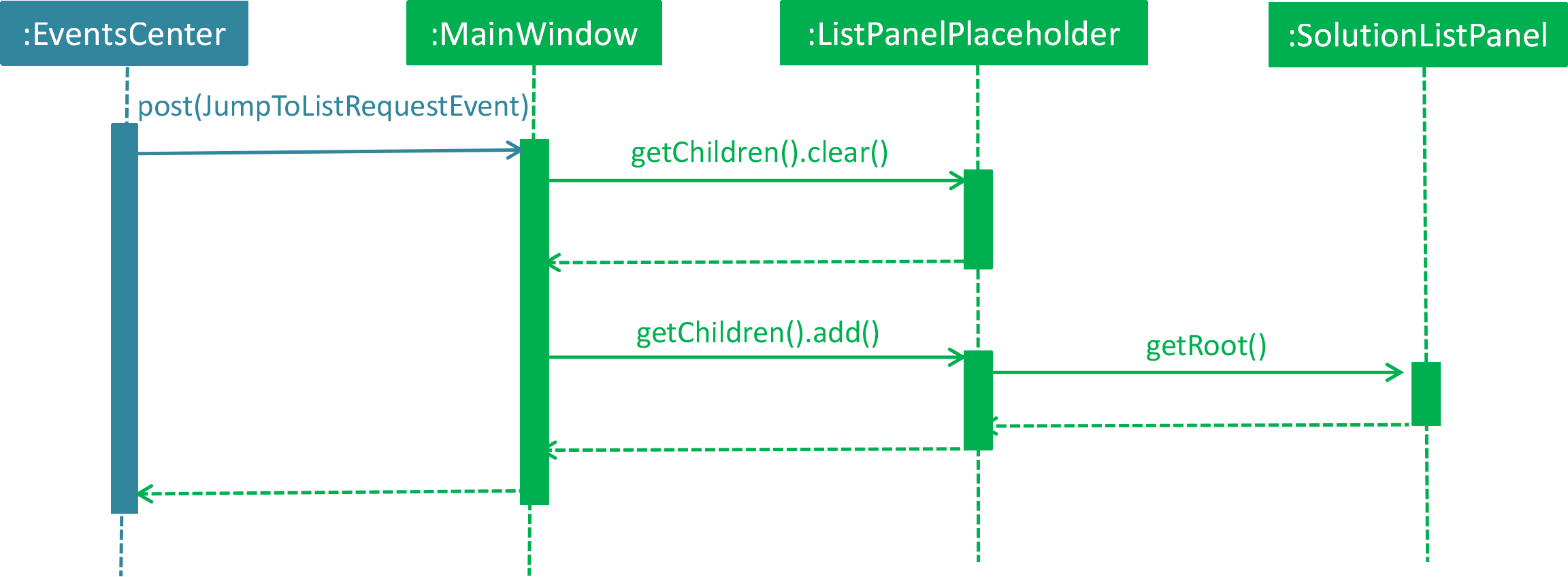 UI Sequence Diagram 2