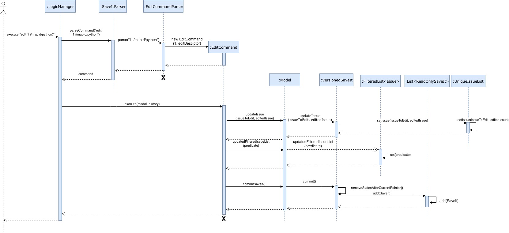 edit command sequence diagram