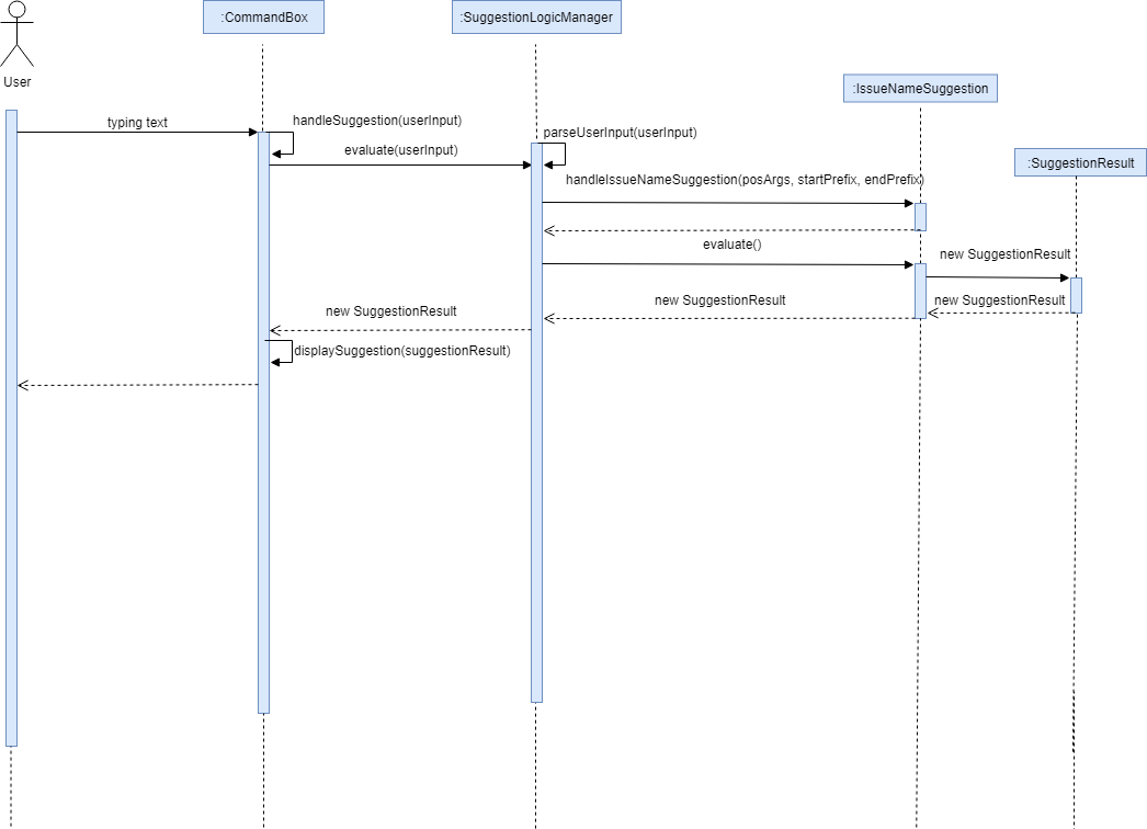 IssueNameSuggestionDiagram