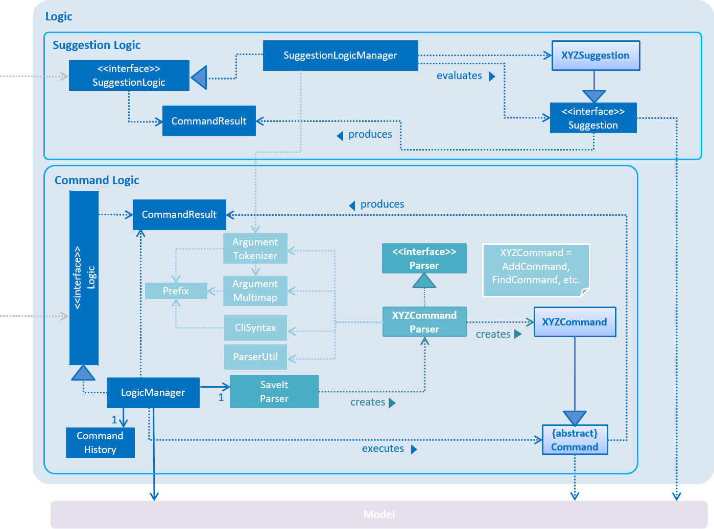 LogicClassDiagram