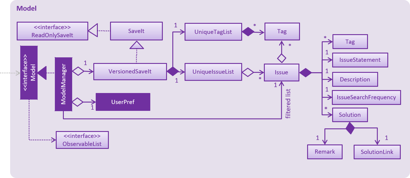 ModelComponentClassDiagram