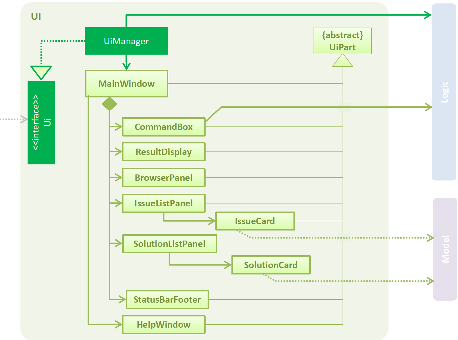 UiClassDiagram